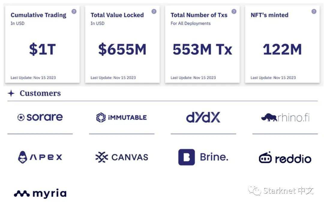 cryptokitties交易平台-cryptoexchange交易平台