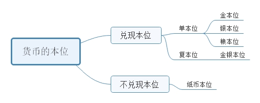 一般等价物的含义-一般等价物的最新含义