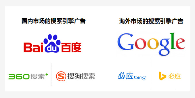 常用的搜索引擎有哪些-常用的搜索引擎有哪些?分别是什么