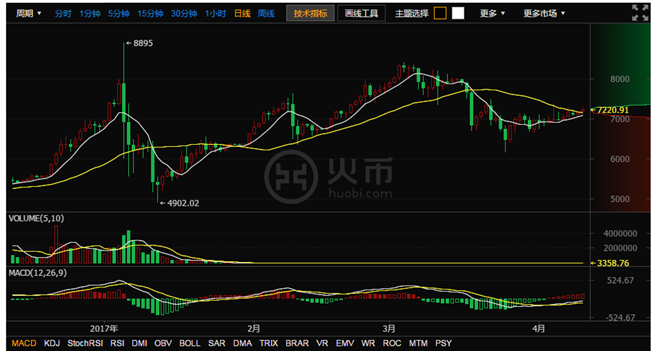 btc行情-btc行情最新分析