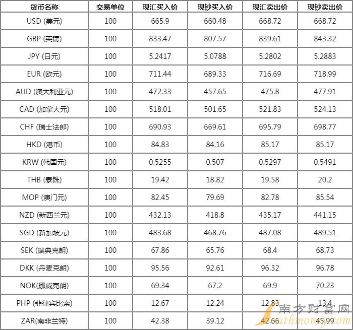 美元人民币换算率-美元 人民币 换算