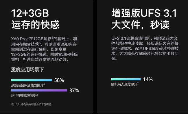 ram是运行内存吗-运行内存12+12g是什么意思