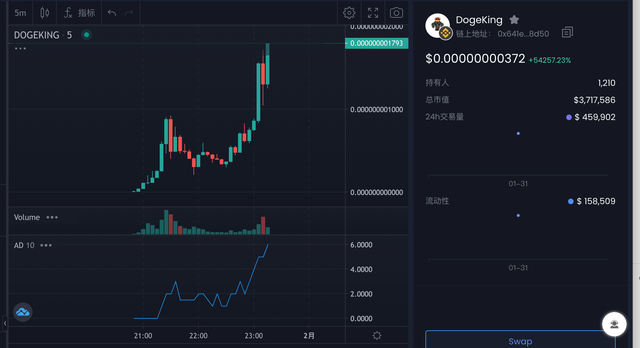 doge币翻了多少倍-doge币2021年能涨到多少