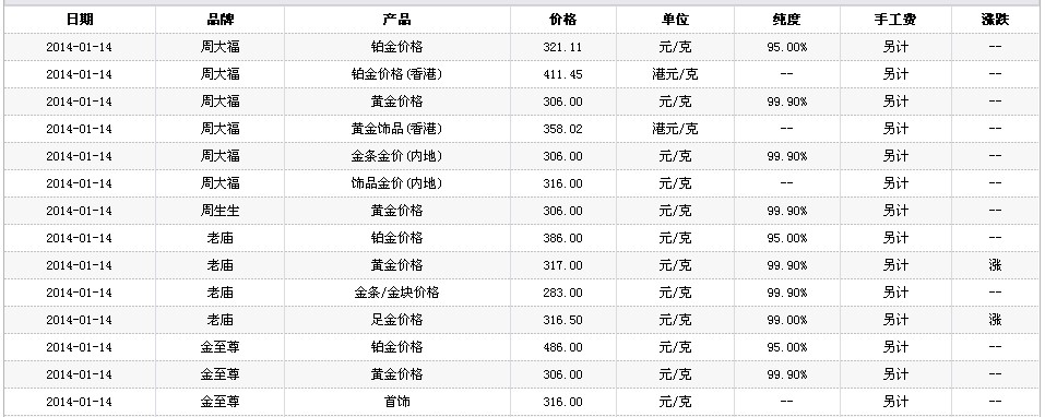黄金价格-黄金价格走势