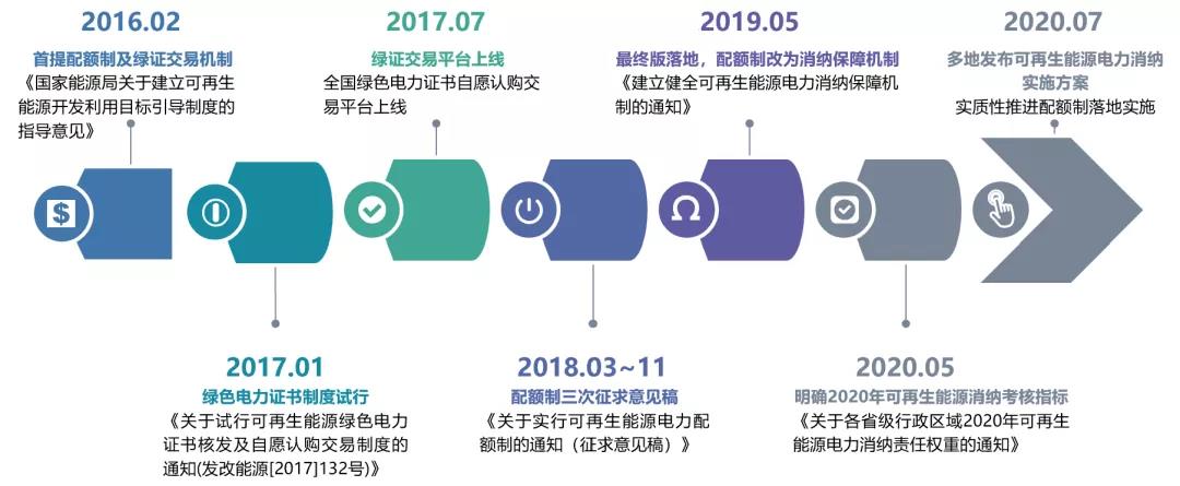 GEC绿证-gec绿证申请条件