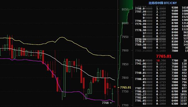 比特币行情最新价格表-比特币行情最新价格表图片