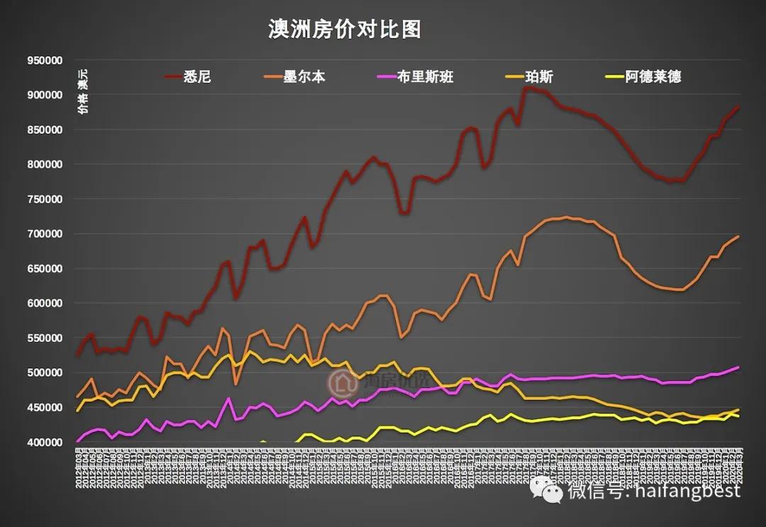 2023未来三个月澳元走势-2023年人民币换澳元最佳时间