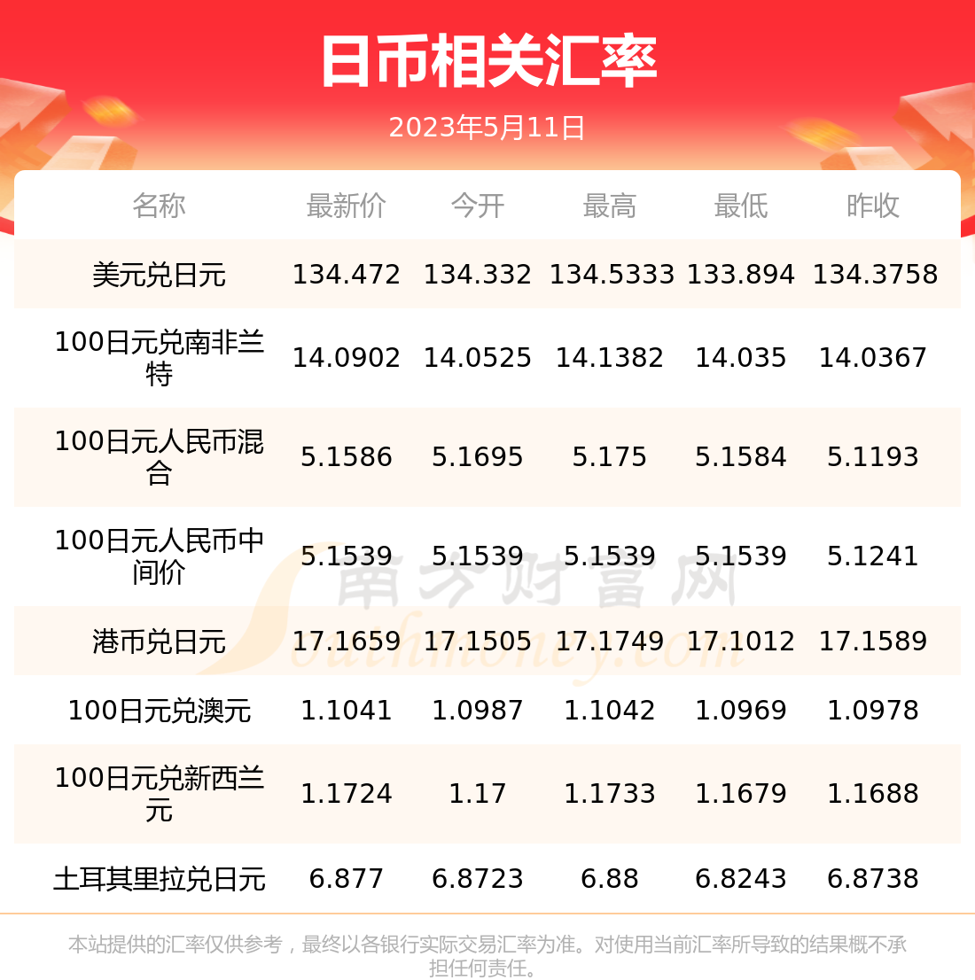 2023未来三个月澳元走势-2023年人民币换澳元最佳时间