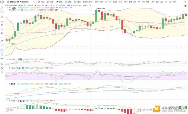 以太坊最新价格行情价-以太坊最新价格行情价格走势