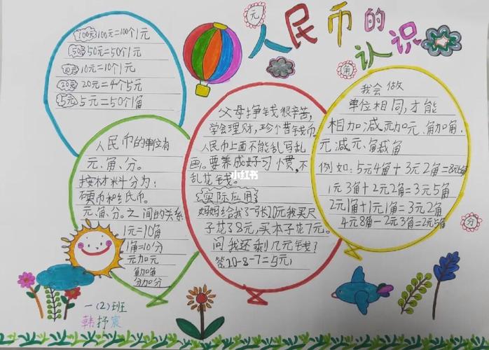 人民币手抄报-人民币手抄报内容