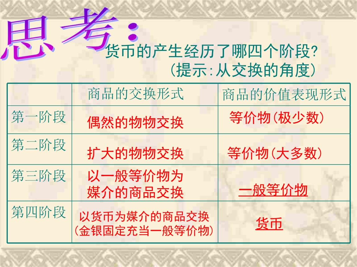 一般等价物和特殊等价物的区别-一般等价物和特殊等价物的区别和联系