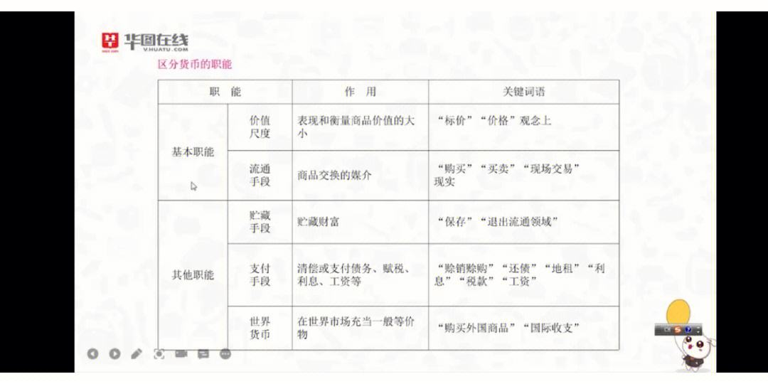 一般等价物和特殊等价物的区别-一般等价物和特殊等价物的区别和联系