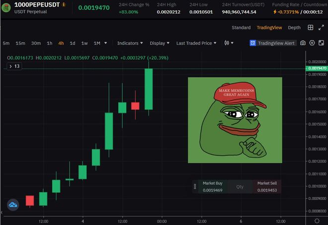 pepe币销毁机制的简单介绍