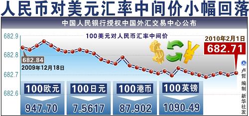 美元汇率-美元汇率离岸