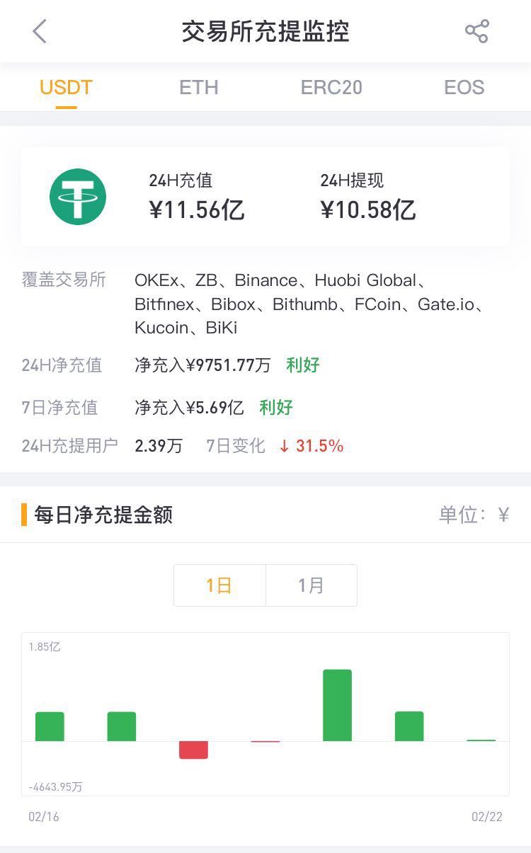 货币钱包usdt怎么转成人民币-货币钱包usdt怎么转成人民币汇款