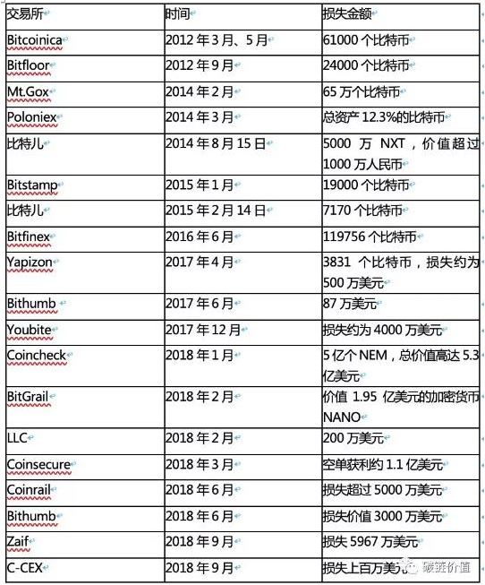 数字货币的交易所有哪些-数字货币交易所是做什么的