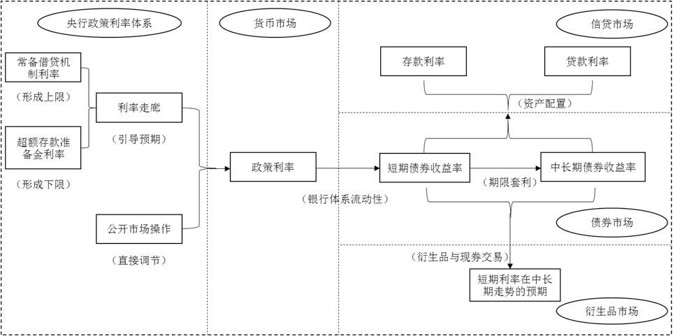 法定货币的基础是什么-法定货币的基础是什么意思
