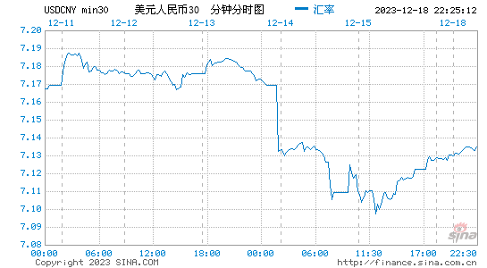 usd是什么币种汇率-usd是什么货币汇率人民币