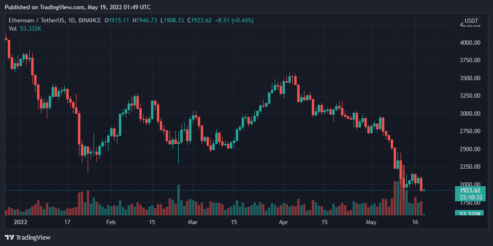以太坊最新价格行情昭-以太坊价格今日行情投资
