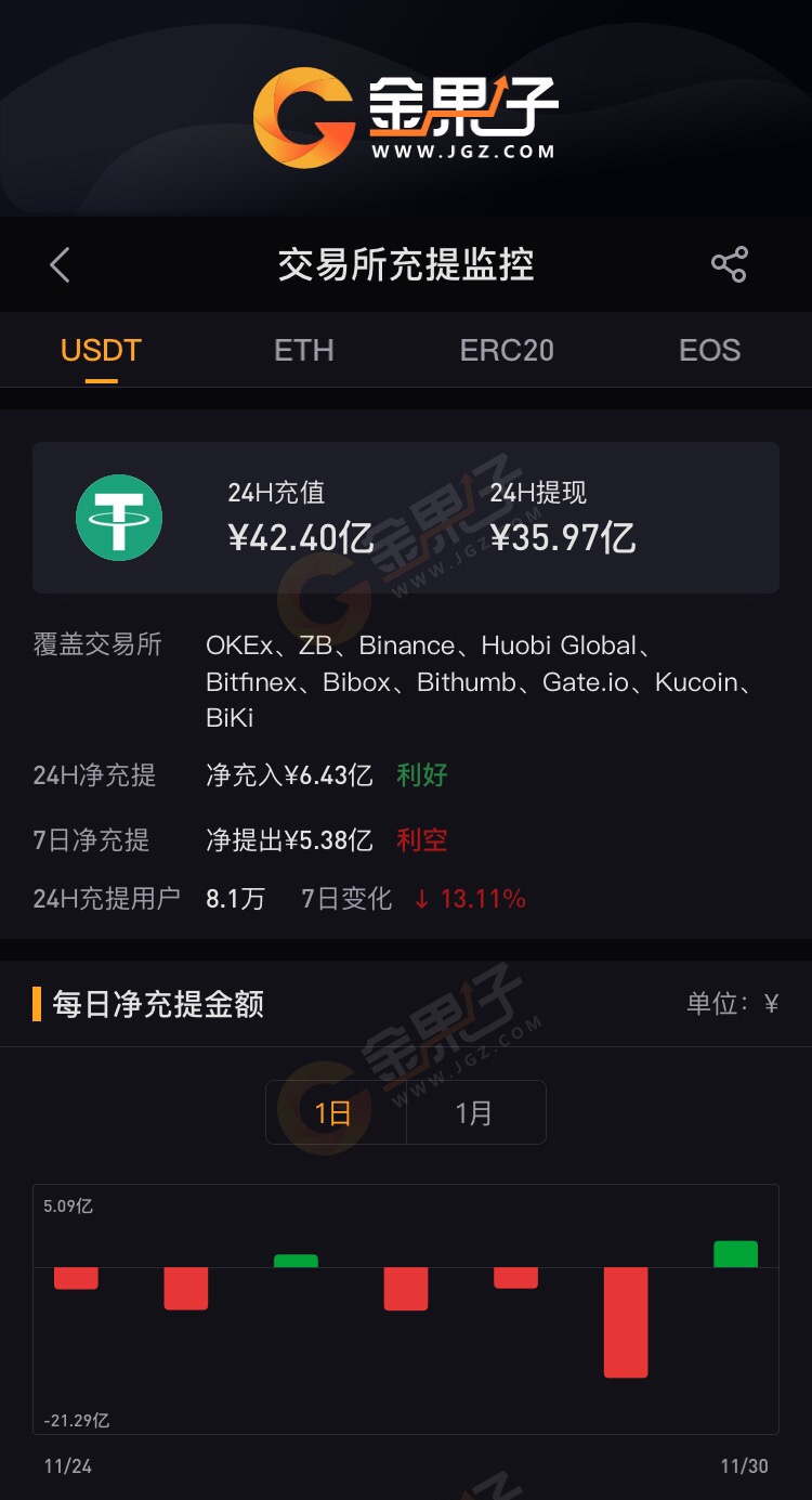 usdt交易平台下载官网-usdt交易平台app下载