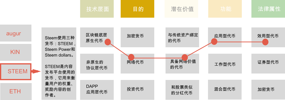 token.-token什么东西