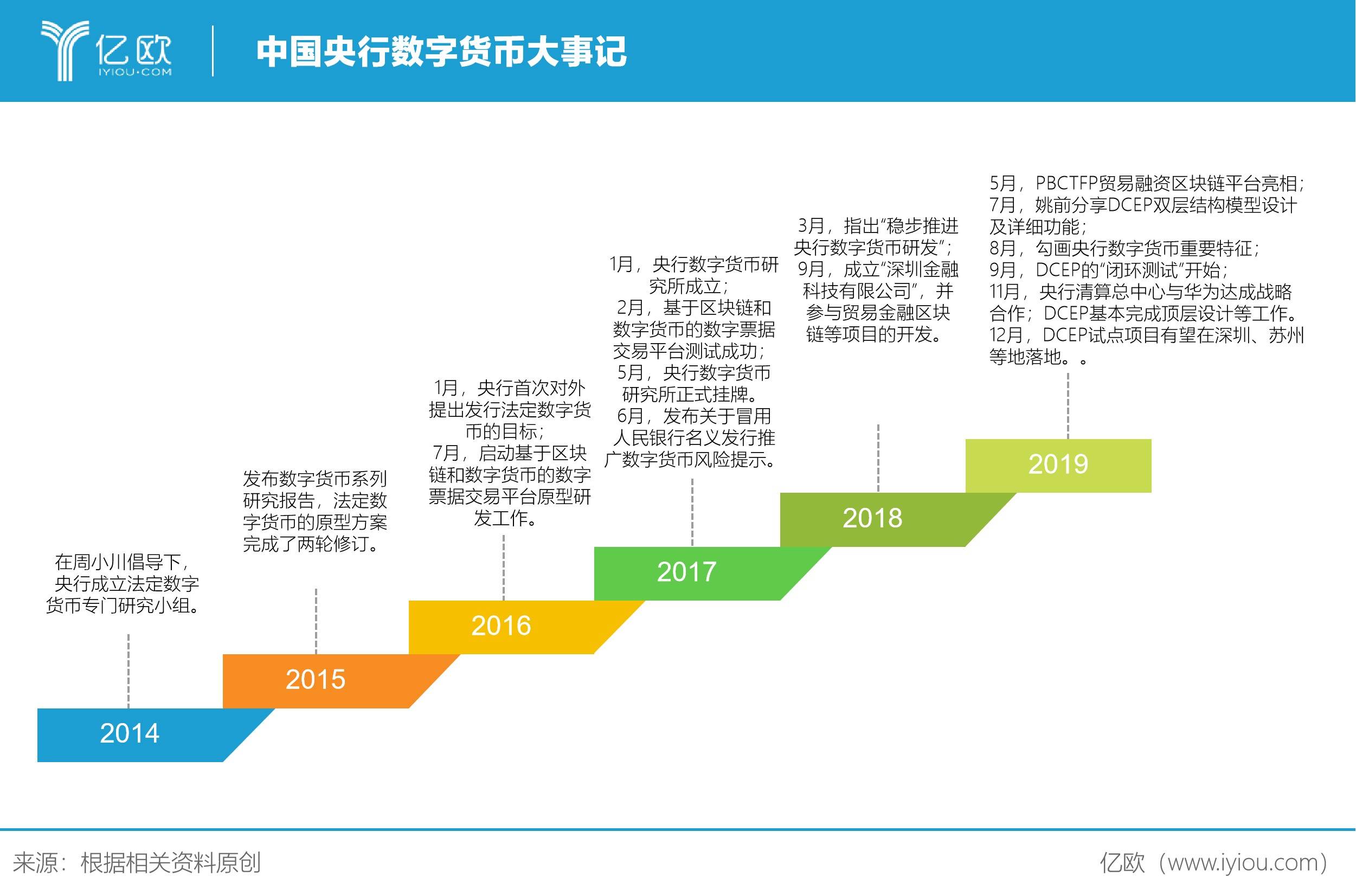 电子货币和数字货币的区别高中-电子货币与数字货币的区别与联系