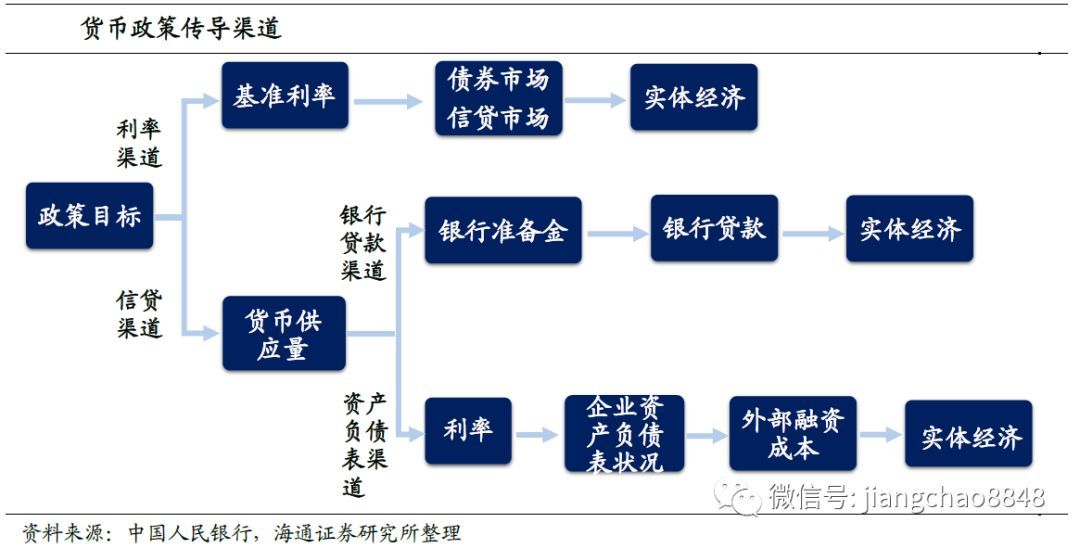 公开市场操作名词解释-公开市场操作名词解释经济学