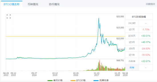 比特币最新价格行情走势图非小号-比特币最新价格行情走势图非小号和大号
