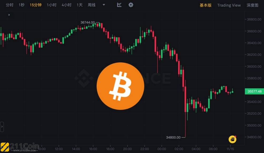 比特币最新行情-比特币最新行情美元