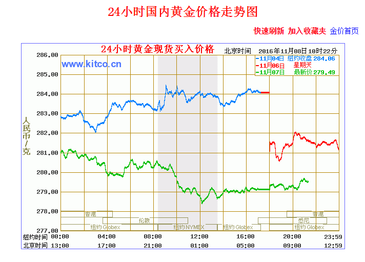 黄金价格走势图-黄金价格走势图2023年