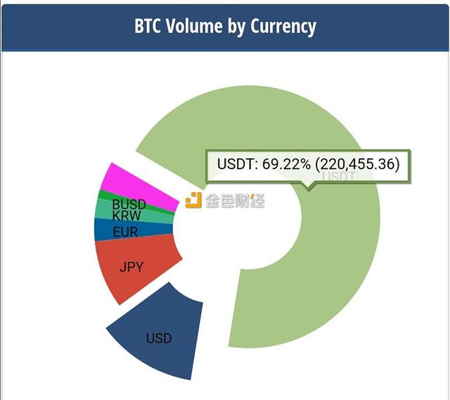 欧元兑换usdt-欧元兑换人民币走势