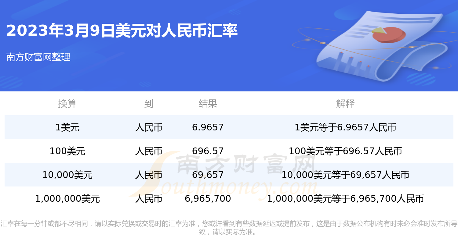 美元人民币兑换汇率今日价格-美元人民币兑换汇率今日价格中国银行外汇牌价