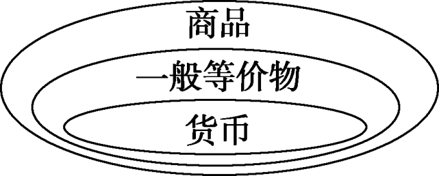 一般等价物有哪些-一般等价物是什么的本质