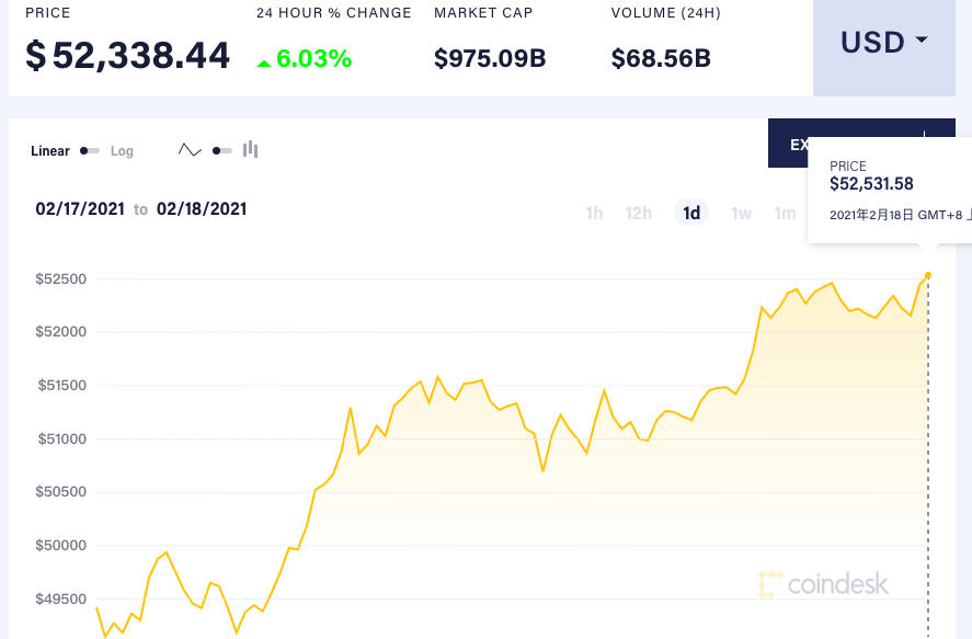 btc美元行情-btc美元行情最新价格美元