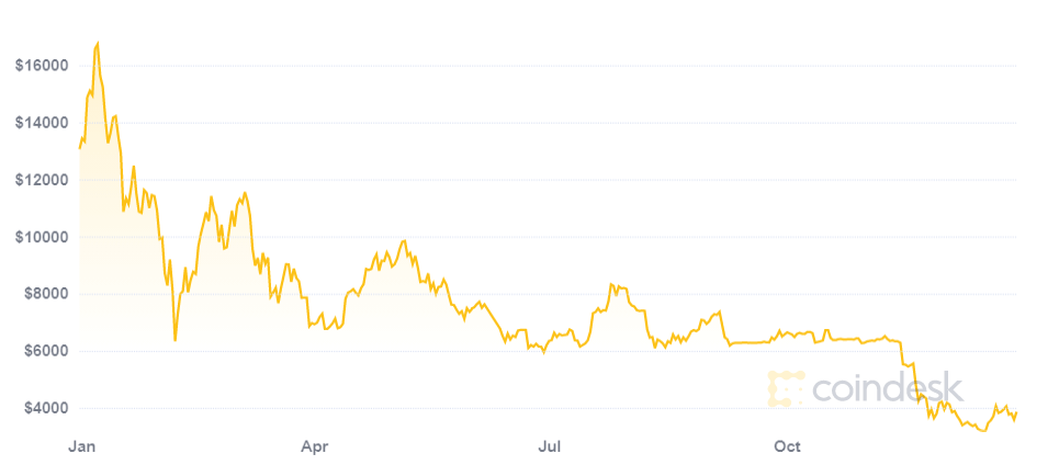 btc美元行情-btc美元行情最新价格美元