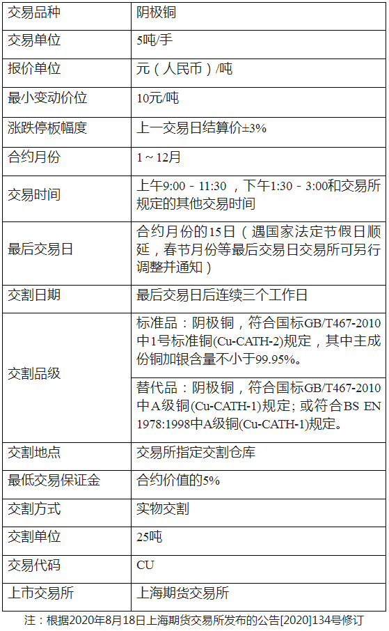 合约有哪些交易所-合约有哪些交易所可以开户