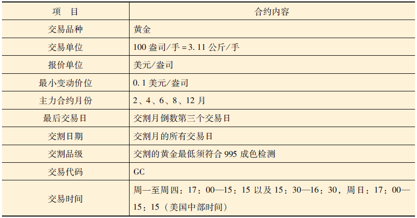 合约有哪些交易所-合约有哪些交易所可以开户