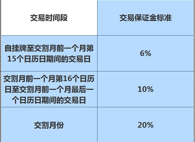 pta交易权限-pta如何开通交易