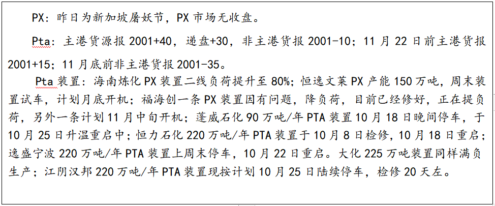 pta交易权限-pta如何开通交易