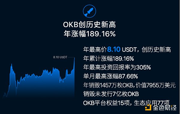 关于区块链平台为为什么从欧意的信息