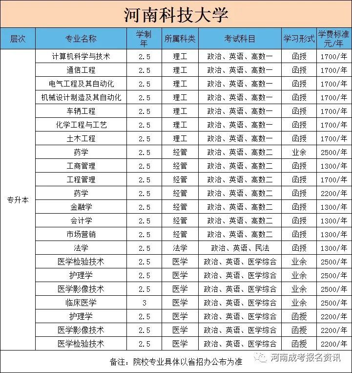 关于srtp官网河南科技大学化工与制药学院的信息
