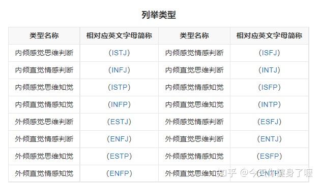 mpti性格类型免费-mpti性格类型有哪些