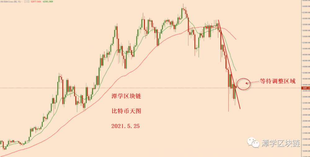 下一个牛市会暴涨的币-下一个牛市会暴涨的币2021年