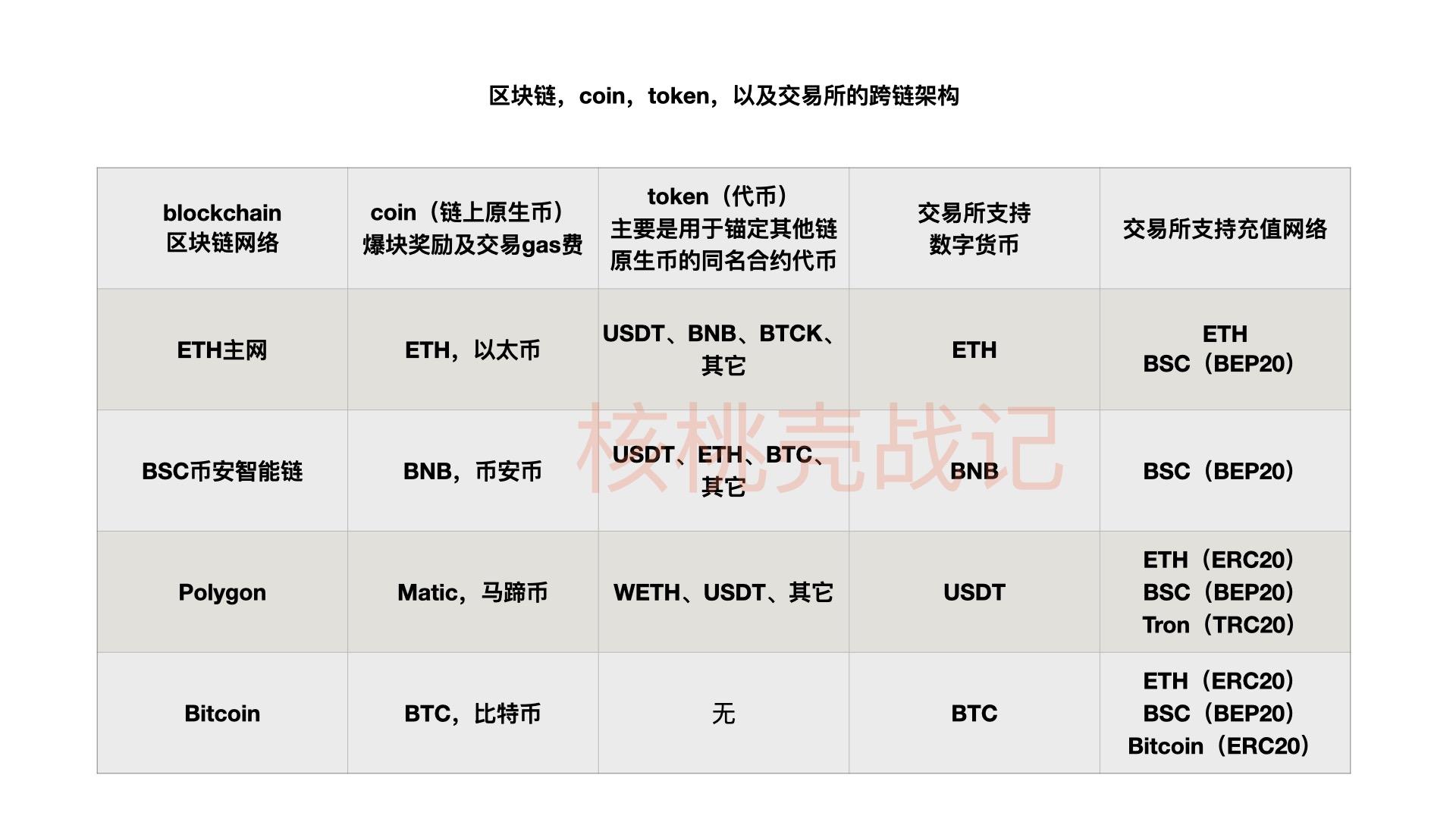 token怎么用-c语言token怎么用