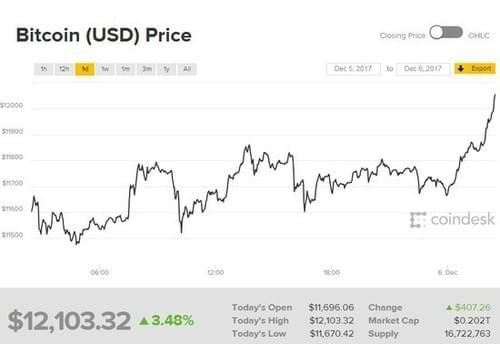 比特币最新行情走势图美金-比特币最新行情走势图美金价格
