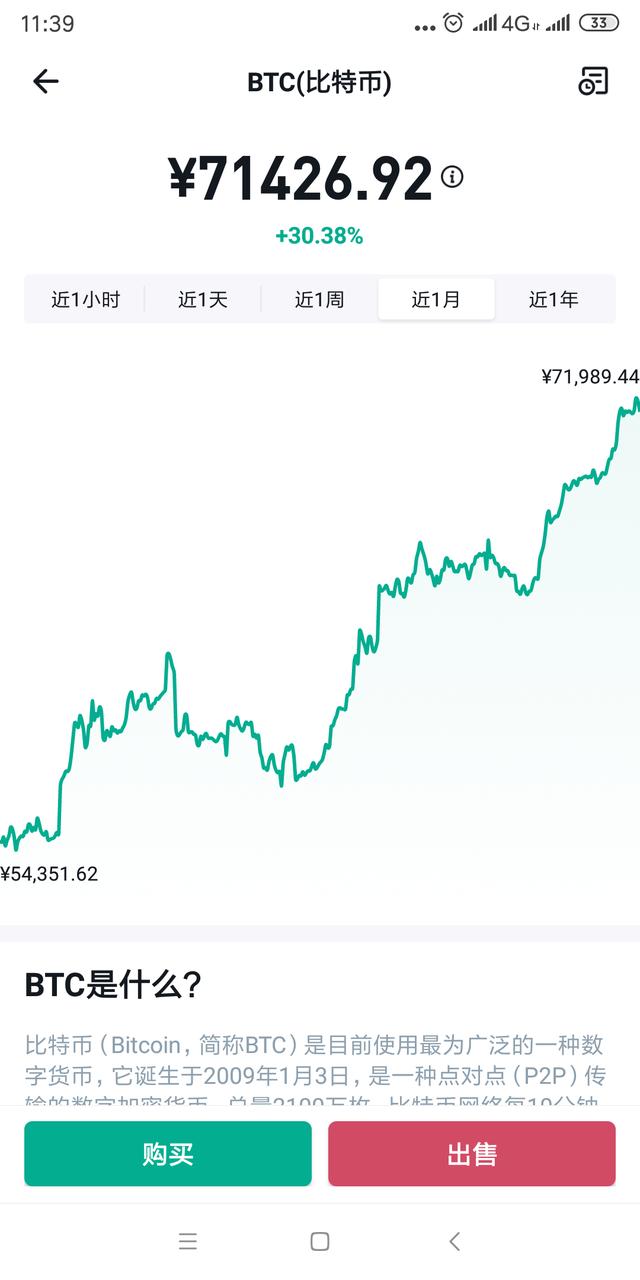 比特币最新行情走势图美金-比特币最新行情走势图美金价格