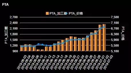 pta怎么买不了-pta为什么这么便宜