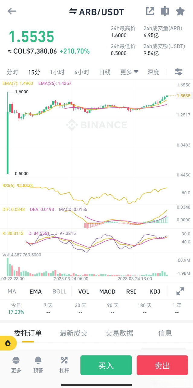 arb币今日价格行情-abel币价格今日行情