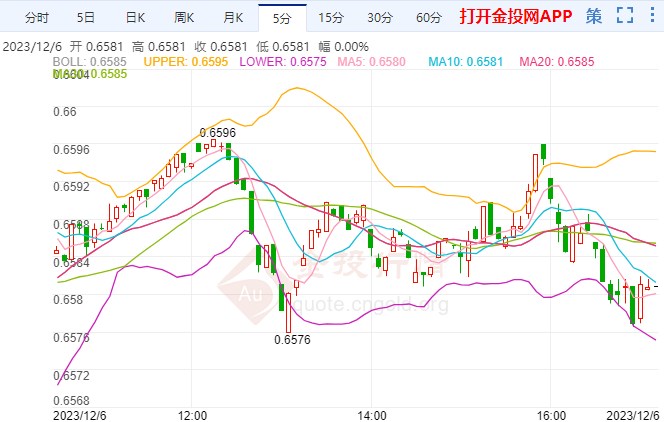 澳元大跌最新信息-澳元近期走势和预测