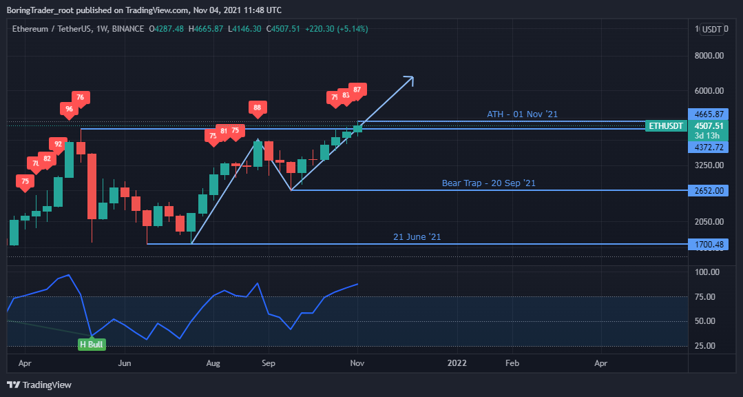 usdt2021-usdt2021年至2022年价值